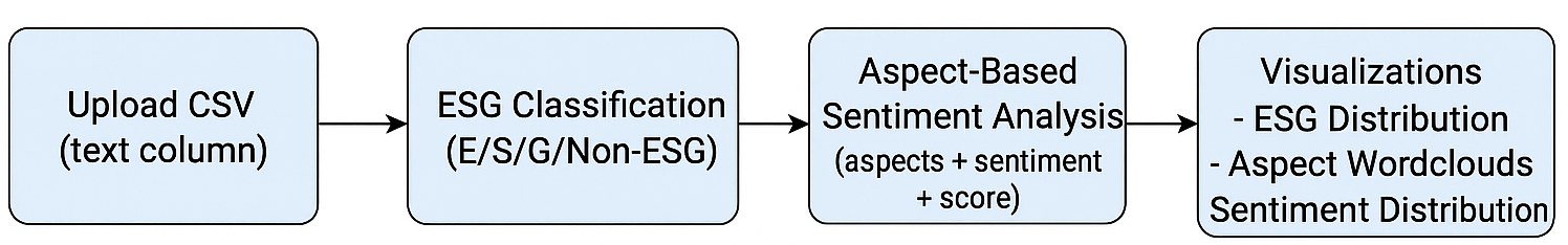 AI.LoveMySkin Pipeline