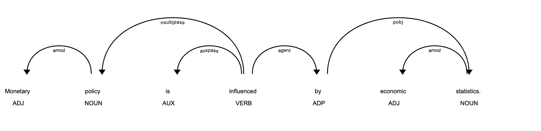 Causative word in text