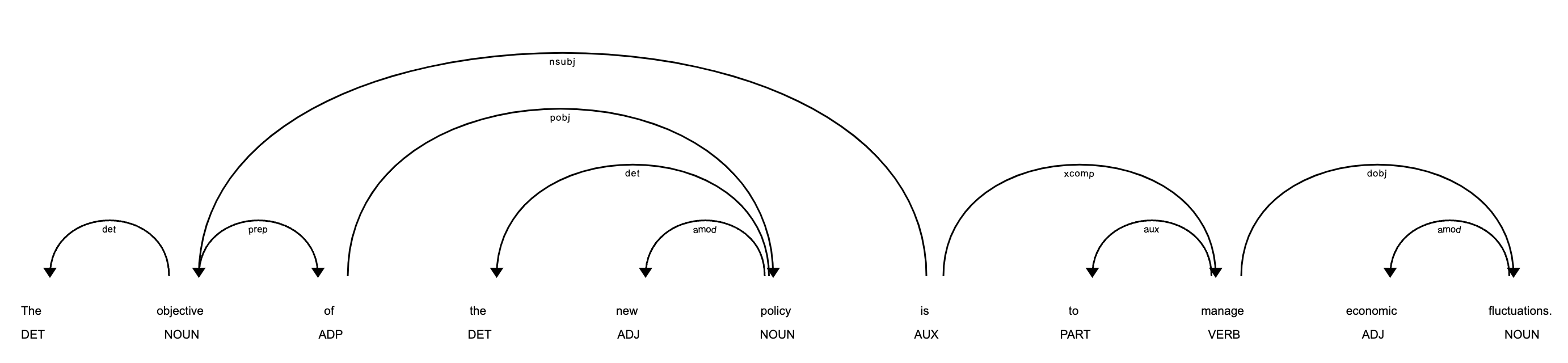 Sentence Structure